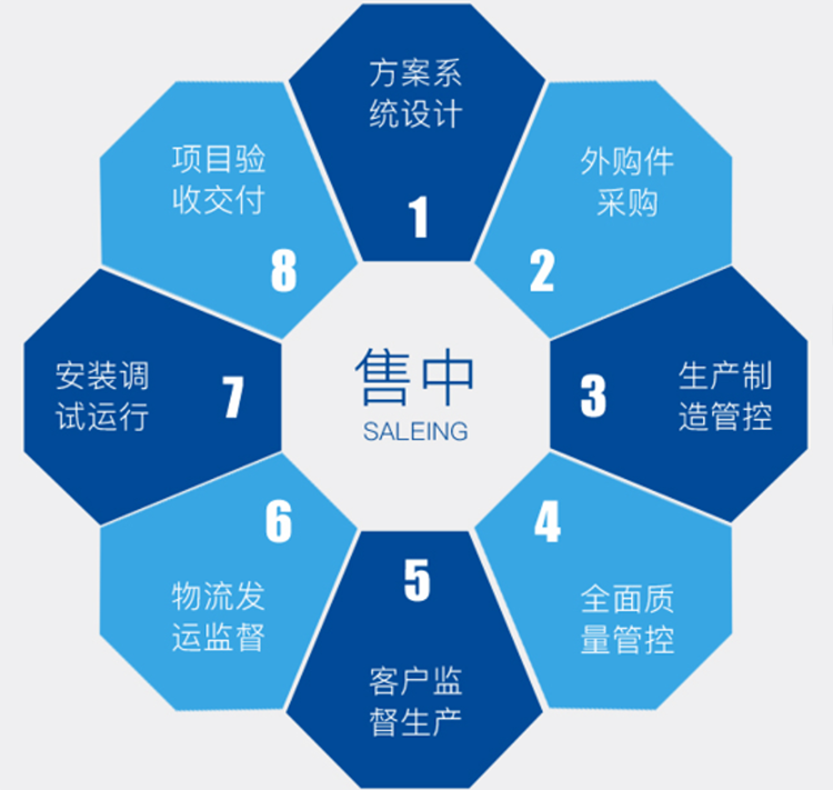 草莓丝瓜向日葵黄瓜榴莲污绿巨人服務流程（chéng）