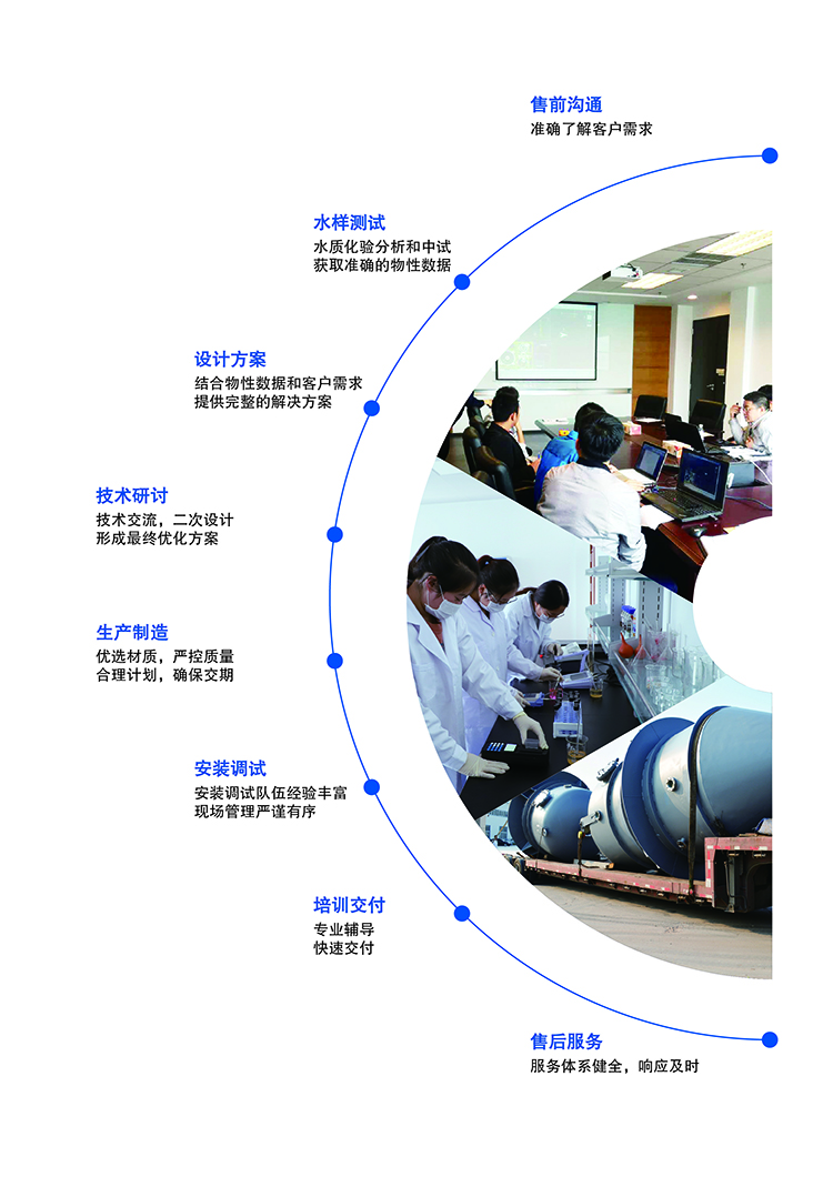 康（kāng）景輝蒸發器服務體係