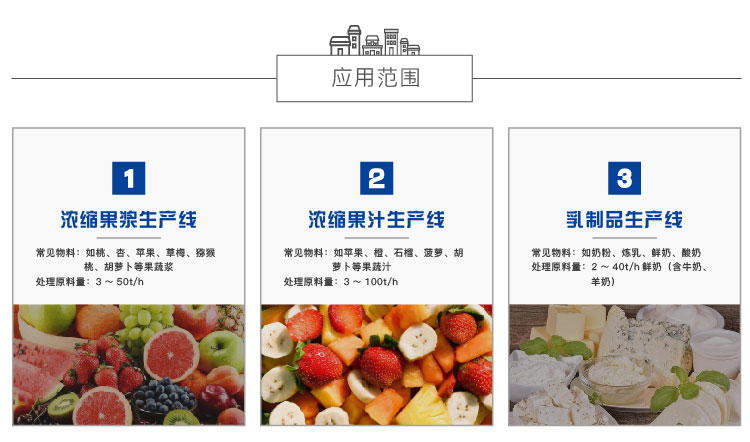 提取濃縮設備（bèi）