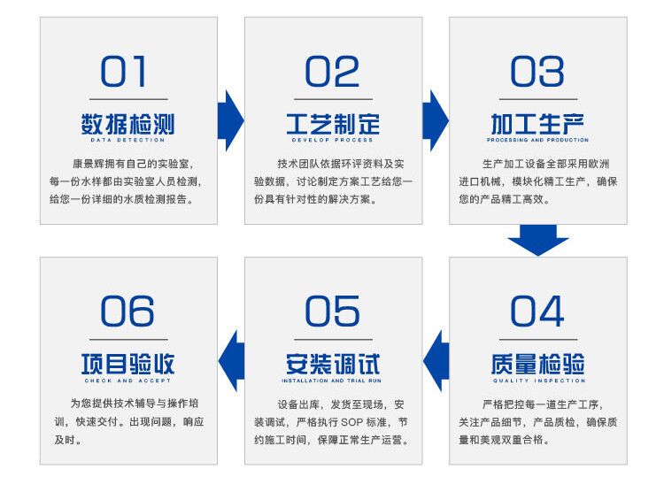 草莓丝瓜向日葵黄瓜榴莲污绿巨人服務流程