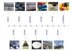 雙效蒸（zhēng）發器工作（zuò）原理和流程，你都了解嗎（ma）？