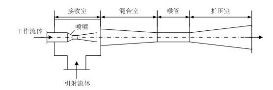 三效TVR工藝核（hé）心設備蒸汽噴射熱泵