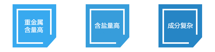 鋁灰水洗廢水（shuǐ）特點